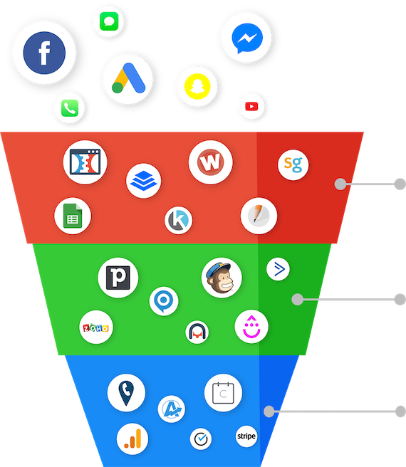 product-funnel